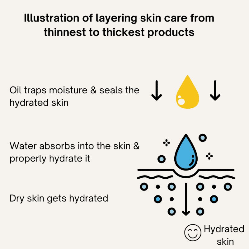 Skincare Layering: How To Layer Skincare Products